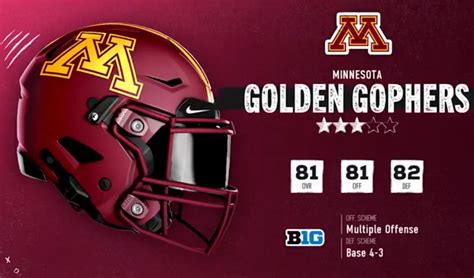 gopher football odds|Gophers football rankings revealed in latest College Football 25 ...